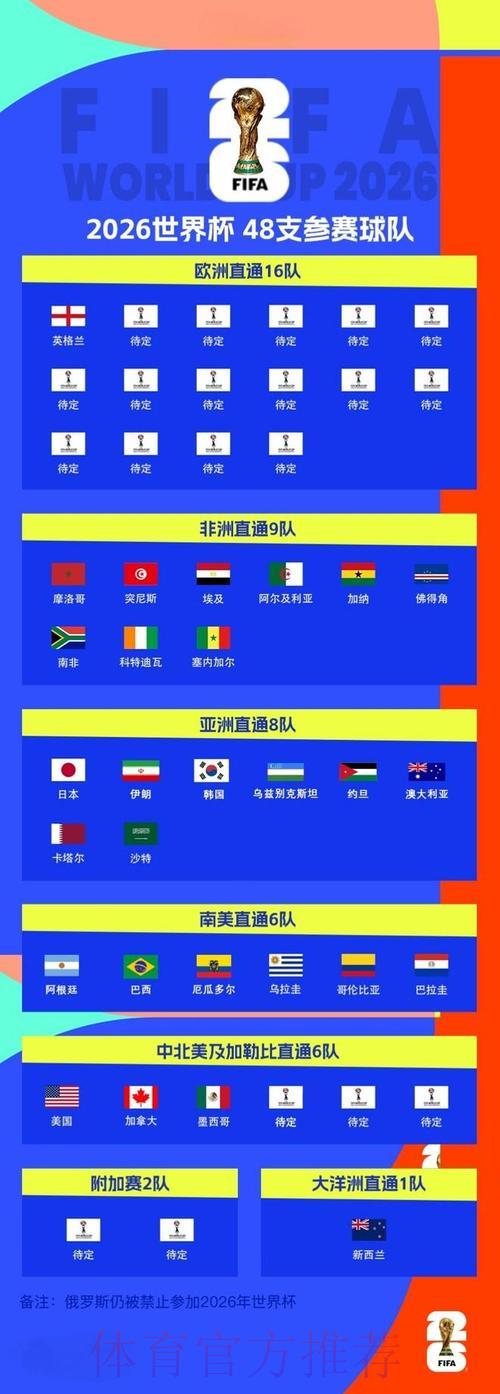 2026世界杯全程赛事直播深度指南