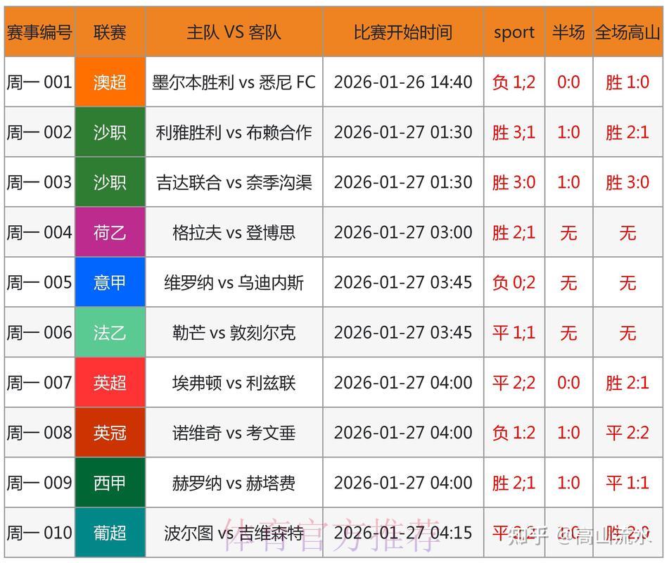 世界杯外围赛竞猜分析：哪些黑马球队最具爆冷潜力？
