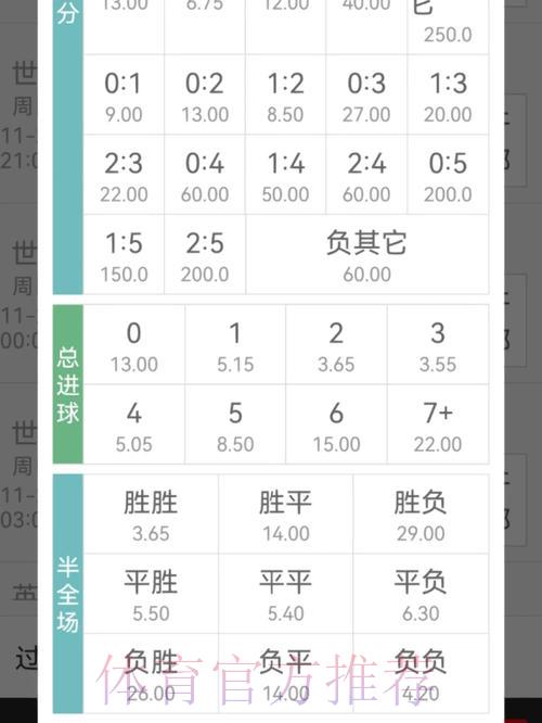 世界杯竞猜指南：轻松学会赔率计算方法