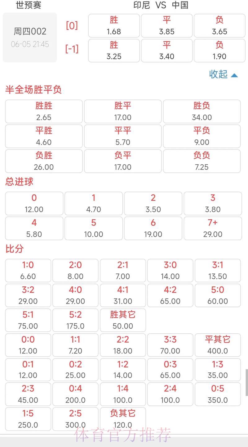 2026世界杯竞猜赔率深度解析与实战指南 2026世界杯竞猜赔率深度解析与实战指南