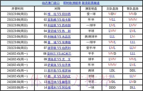 深度揭秘2026世界杯竞猜盘口全攻略内幕解析 深度揭秘2026世界杯竞猜盘口全攻略内幕解析