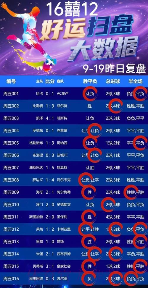 足球竞猜平台资金规划，轻松掌控盈亏平衡