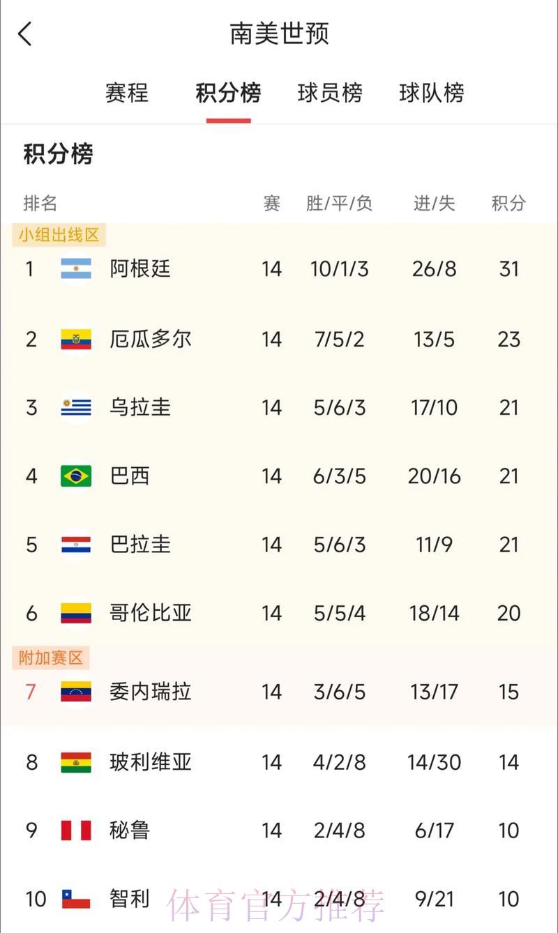 2026世界杯竞猜：南美劲旅历届赛事战绩深度解析